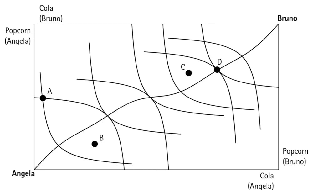 Review Card
